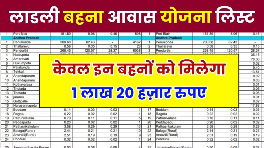 Ladli Behna Awas Yojana List