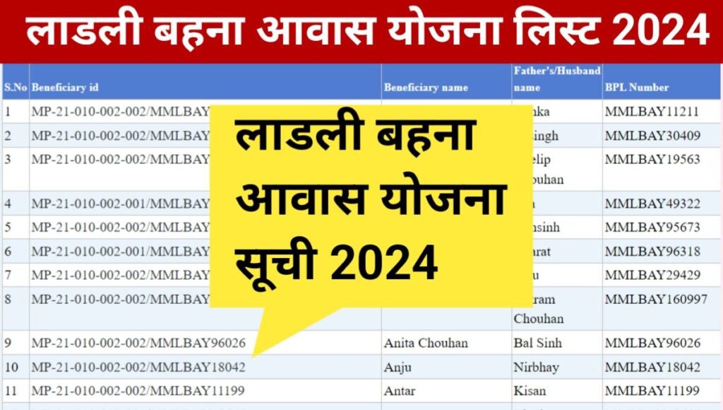 Ladli Behna Awas Yojana List 2024