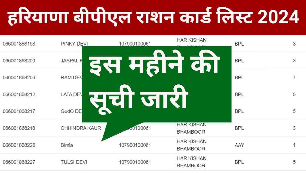 Haryana BPL Ration Card List 2024