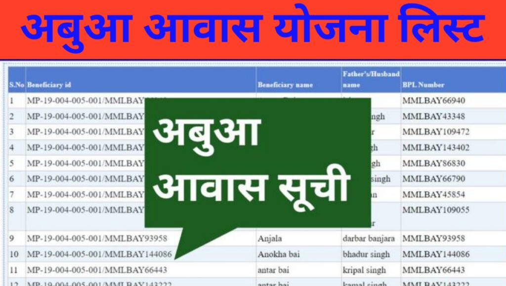 Abua Awas Yojana List