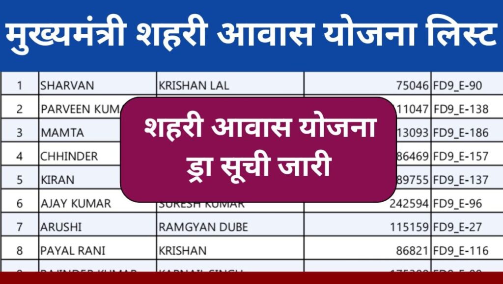 Mukhyamantri Shehri Awas Yojana List 2024