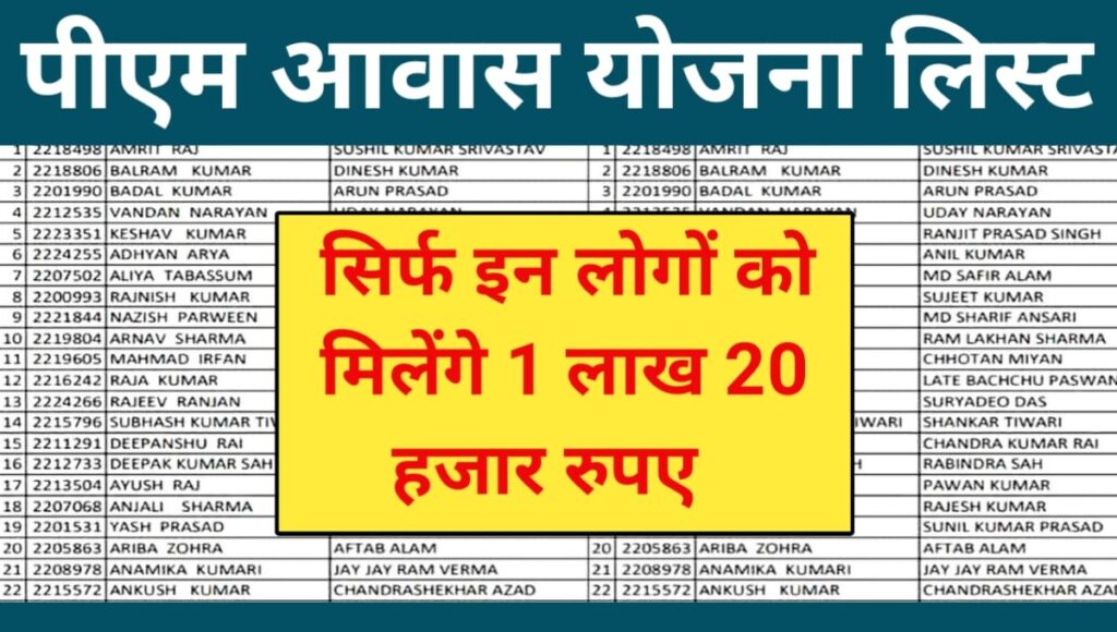 PM Awas Yojana List