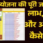 मनरेगा 2025 योजना की जानकारी – ग्रामीण रोजगार, लाभ और आवेदन प्रक्रिया