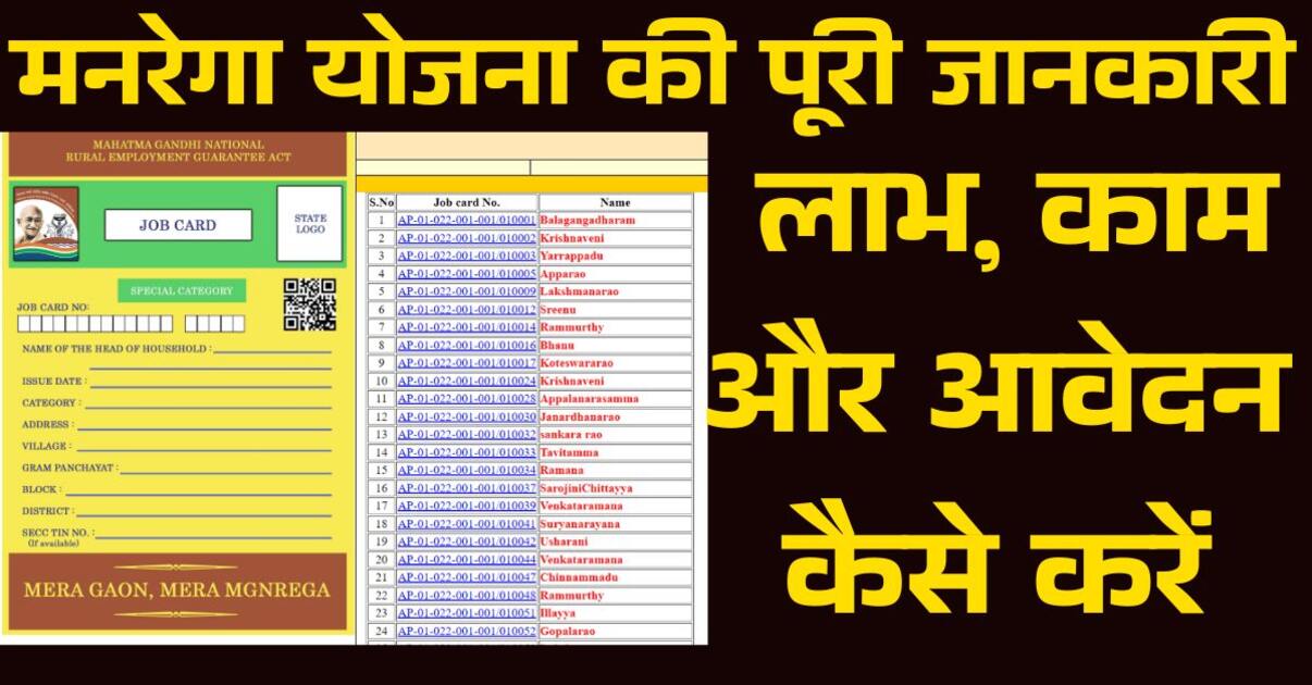 मनरेगा 2025 योजना की जानकारी – ग्रामीण रोजगार, लाभ और आवेदन प्रक्रिया